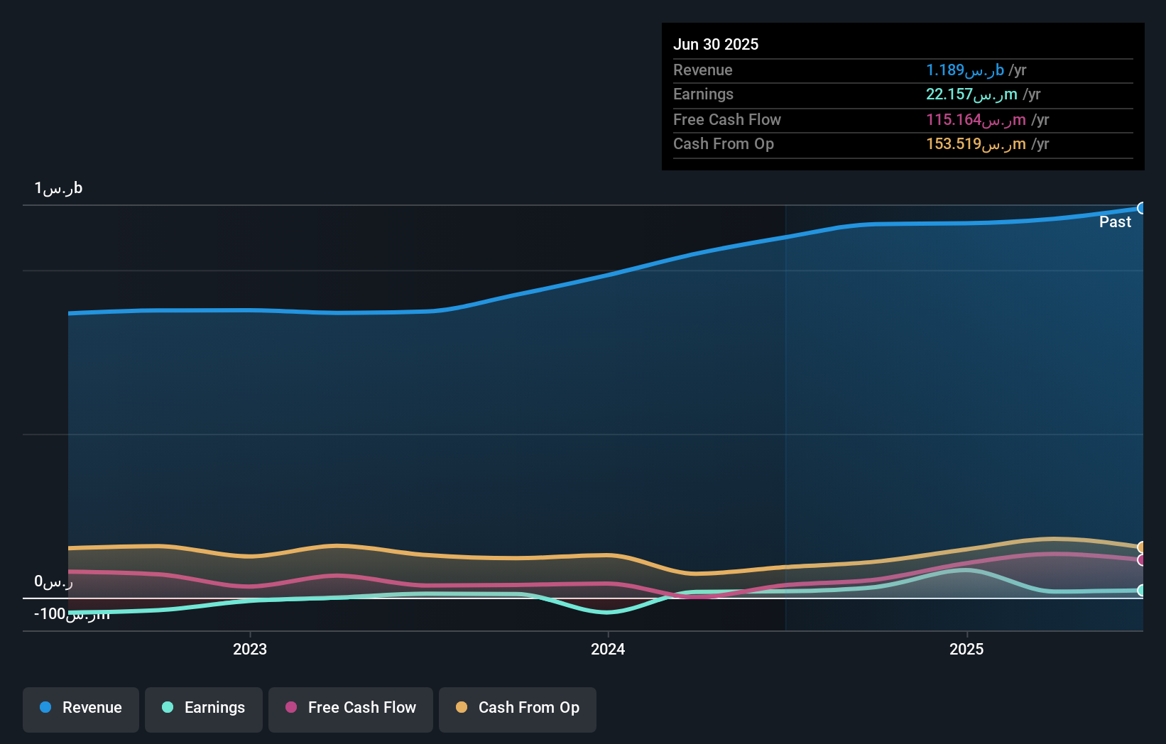 earnings-and-revenue-growth