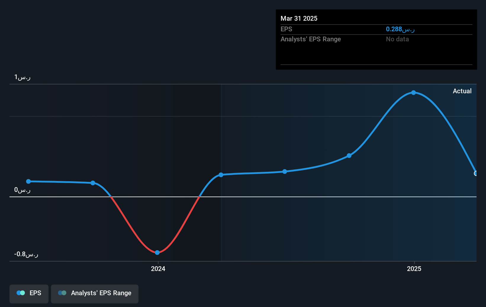 earnings-per-share-growth
