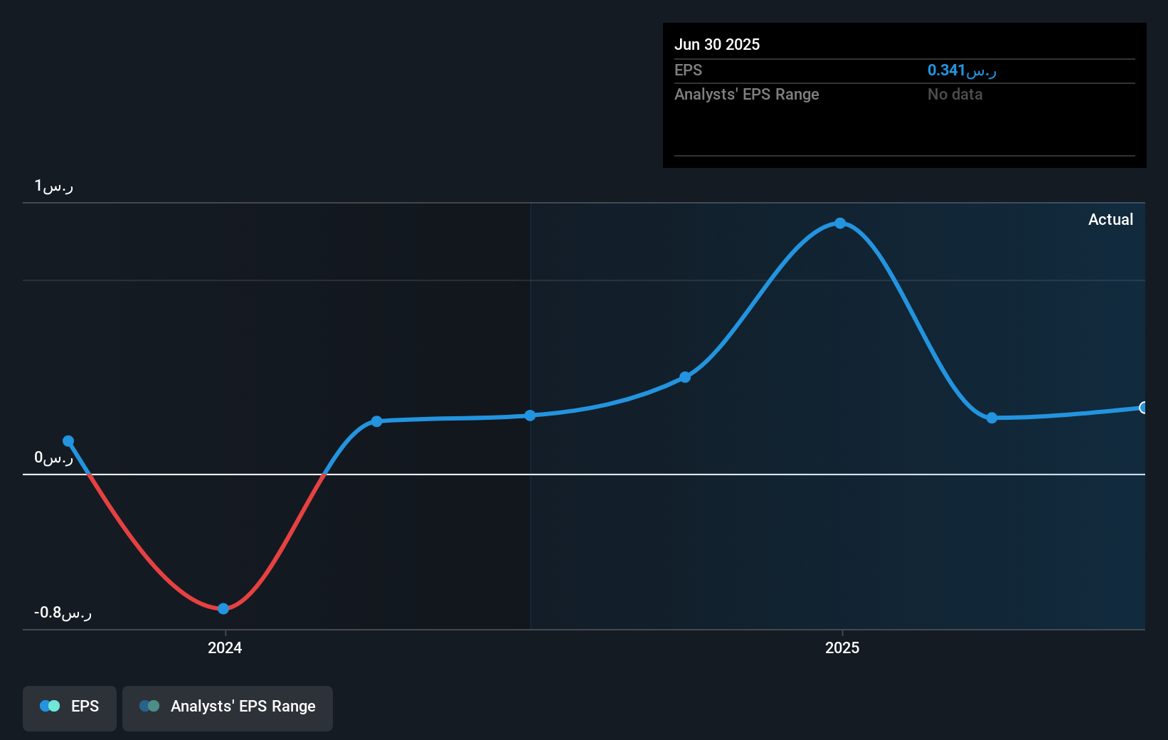 earnings-per-share-growth