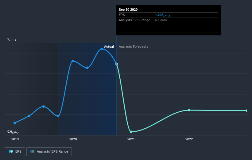 earnings-per-share-growth