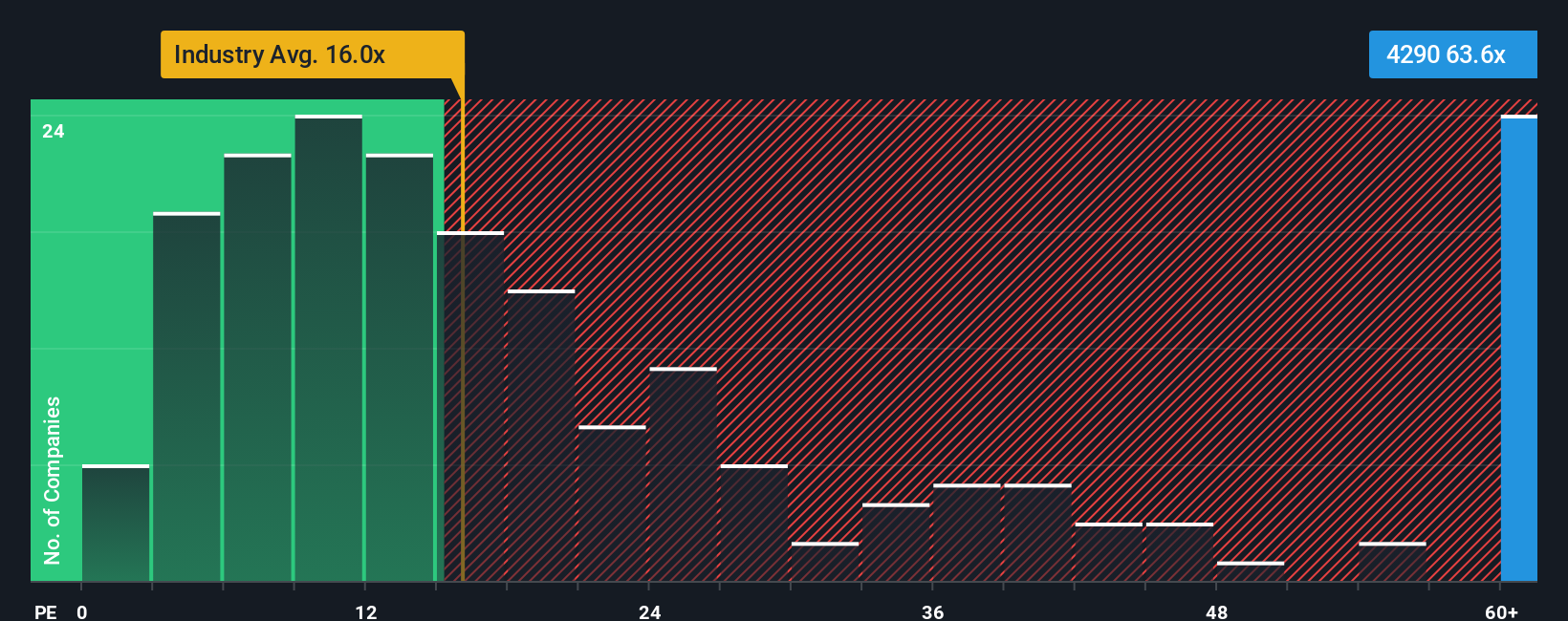 pe-multiple-vs-industry