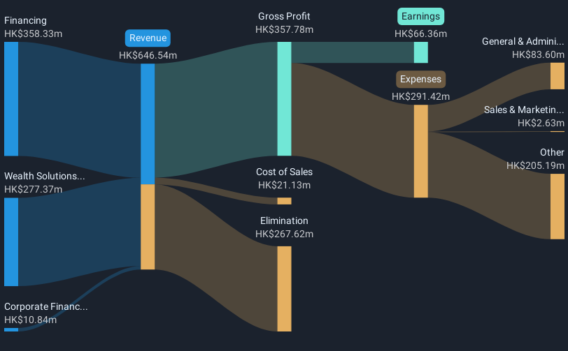 revenue-and-expenses-breakdown