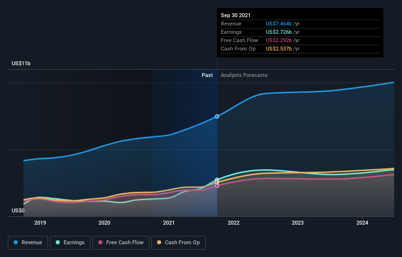 Is It Too Late To Consider Buying KLA Corporation (NASDAQ:KLAC)? | Nasdaq