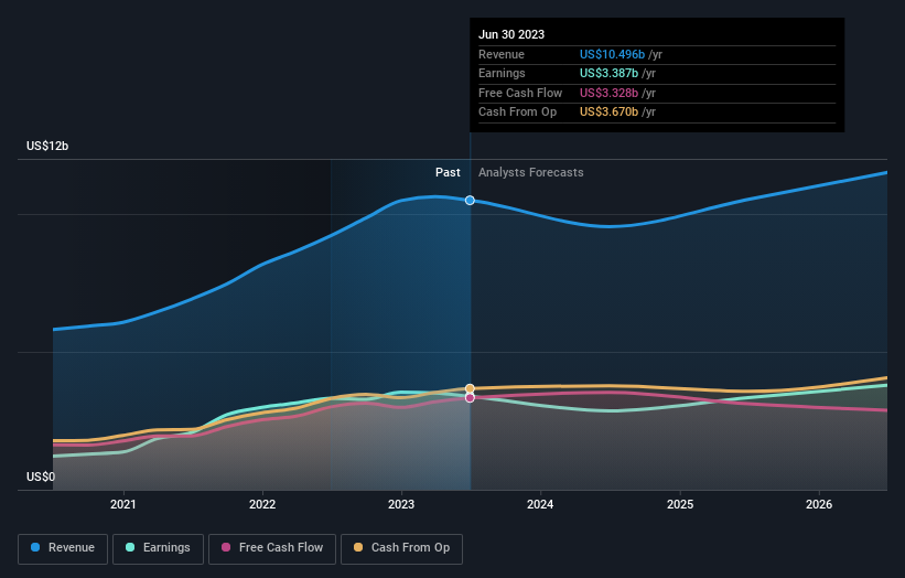 earnings-and-revenue-growth