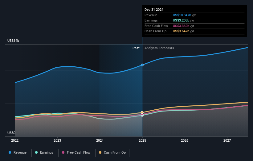 earnings-and-revenue-growth