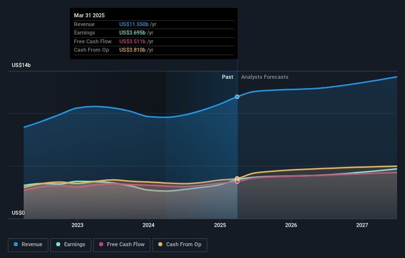 earnings-and-revenue-growth