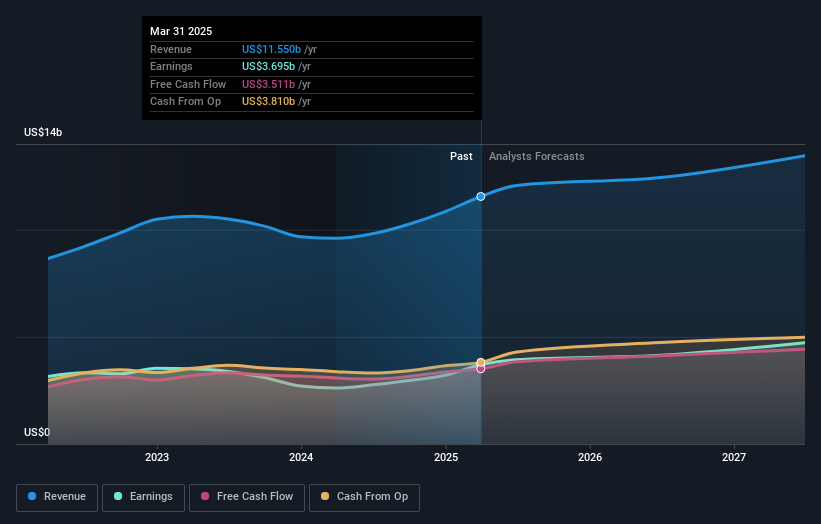 earnings-and-revenue-growth