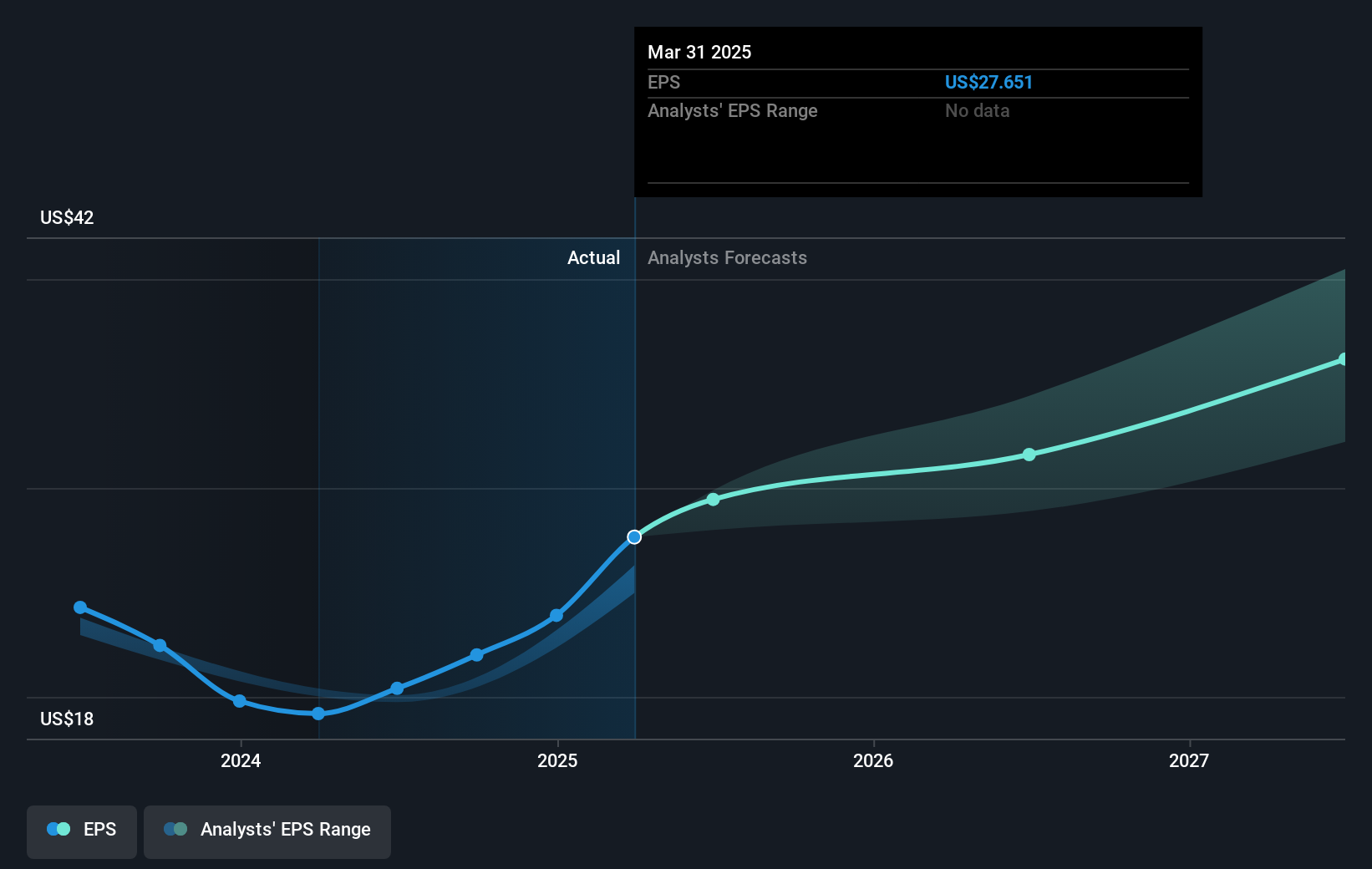 earnings-per-share-growth