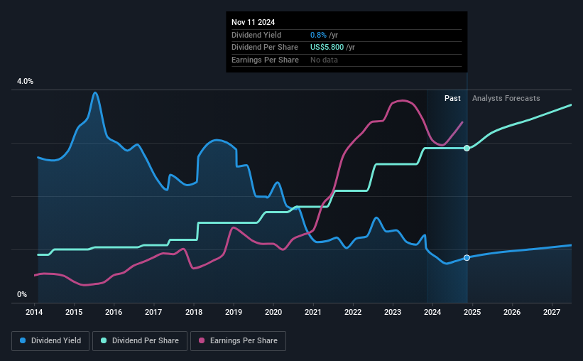 historic-dividend