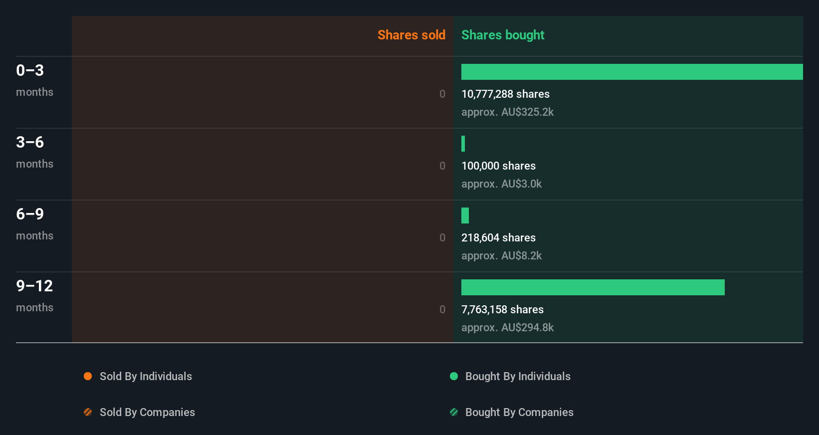 insider-trading-volume