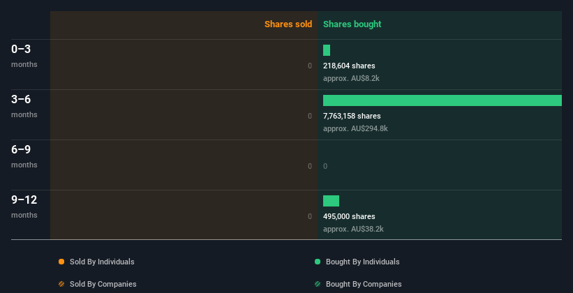 insider-trading-volume