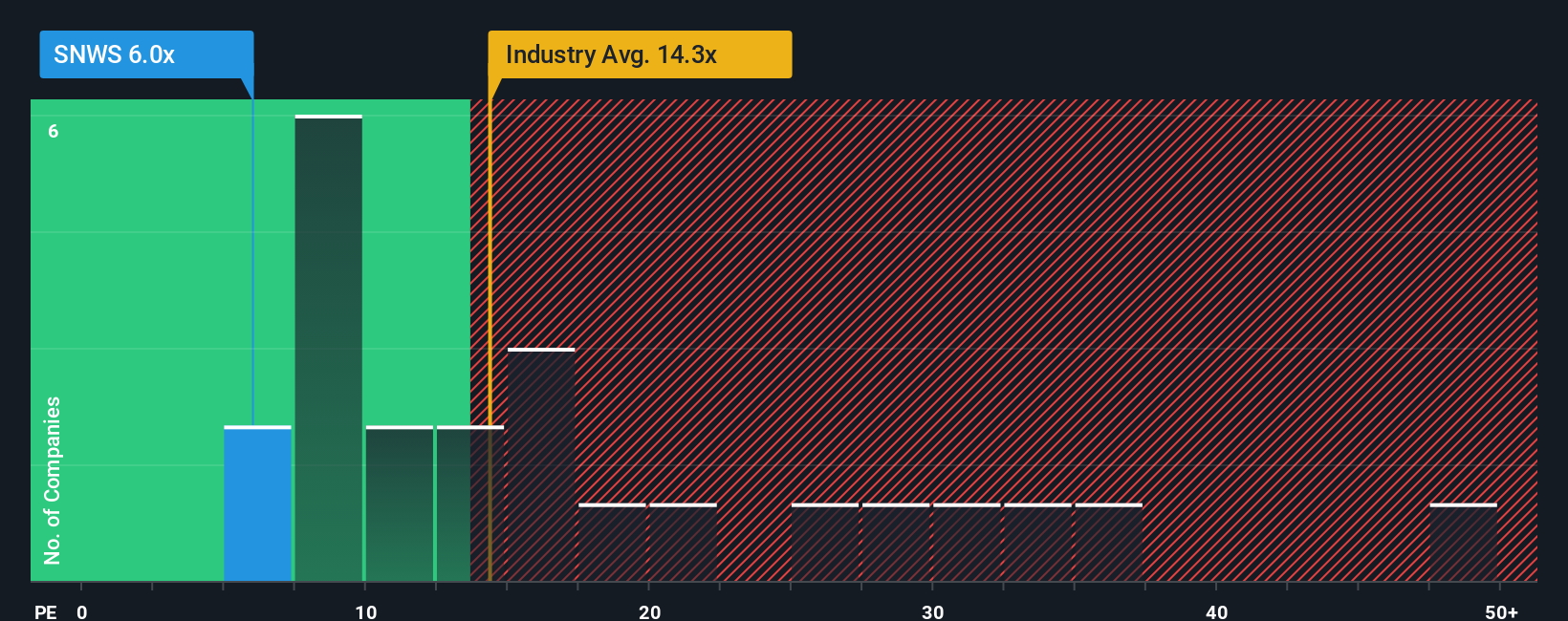 pe-multiple-vs-industry