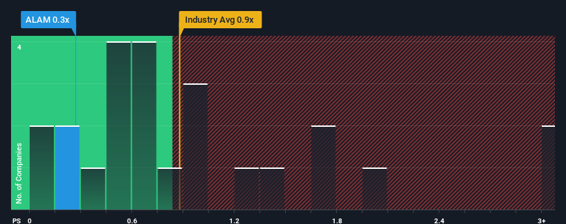 ps-multiple-vs-industry