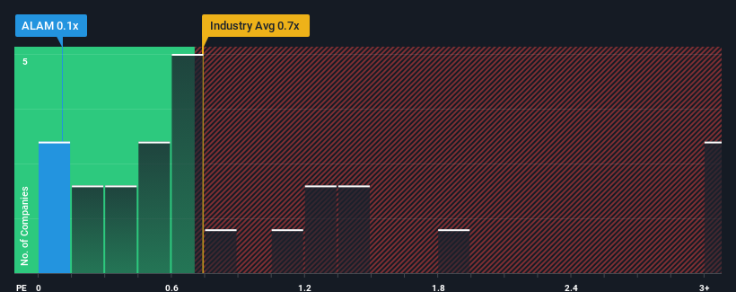 ps-multiple-vs-industry