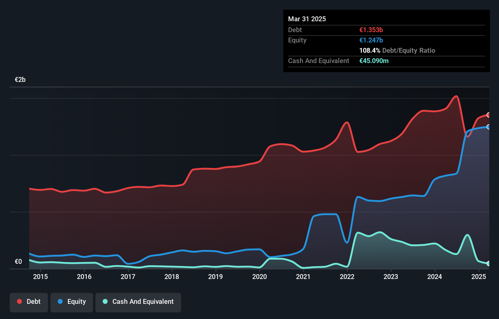 debt-equity-history-analysis