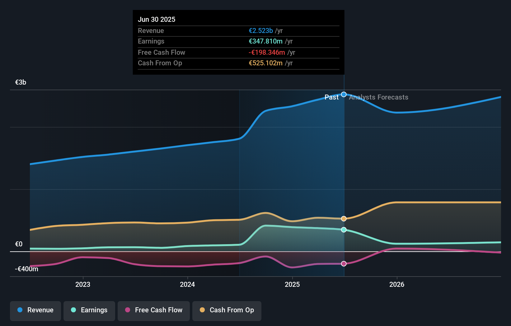 earnings-and-revenue-growth