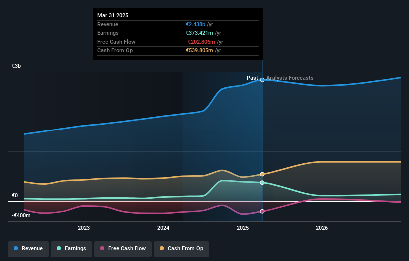 earnings-and-revenue-growth