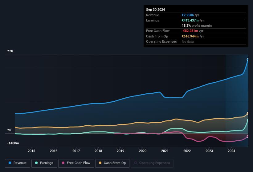 earnings-and-revenue-history