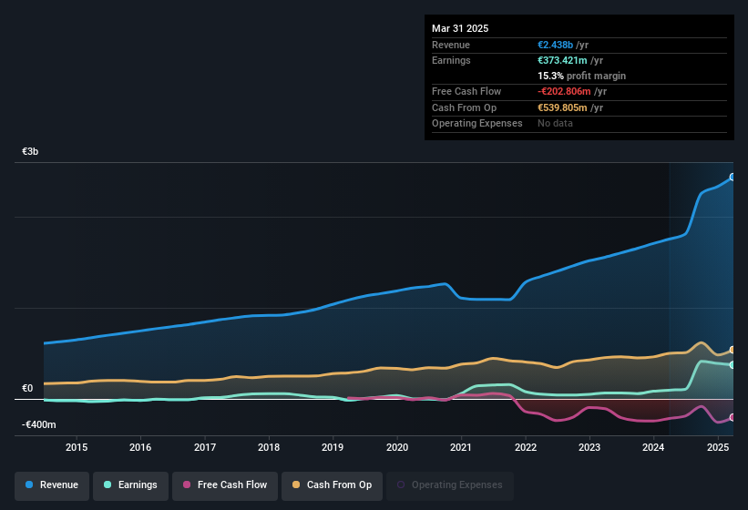 earnings-and-revenue-history