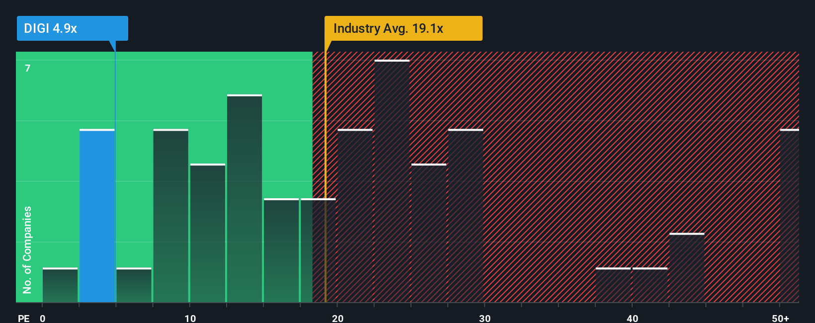 pe-multiple-vs-industry