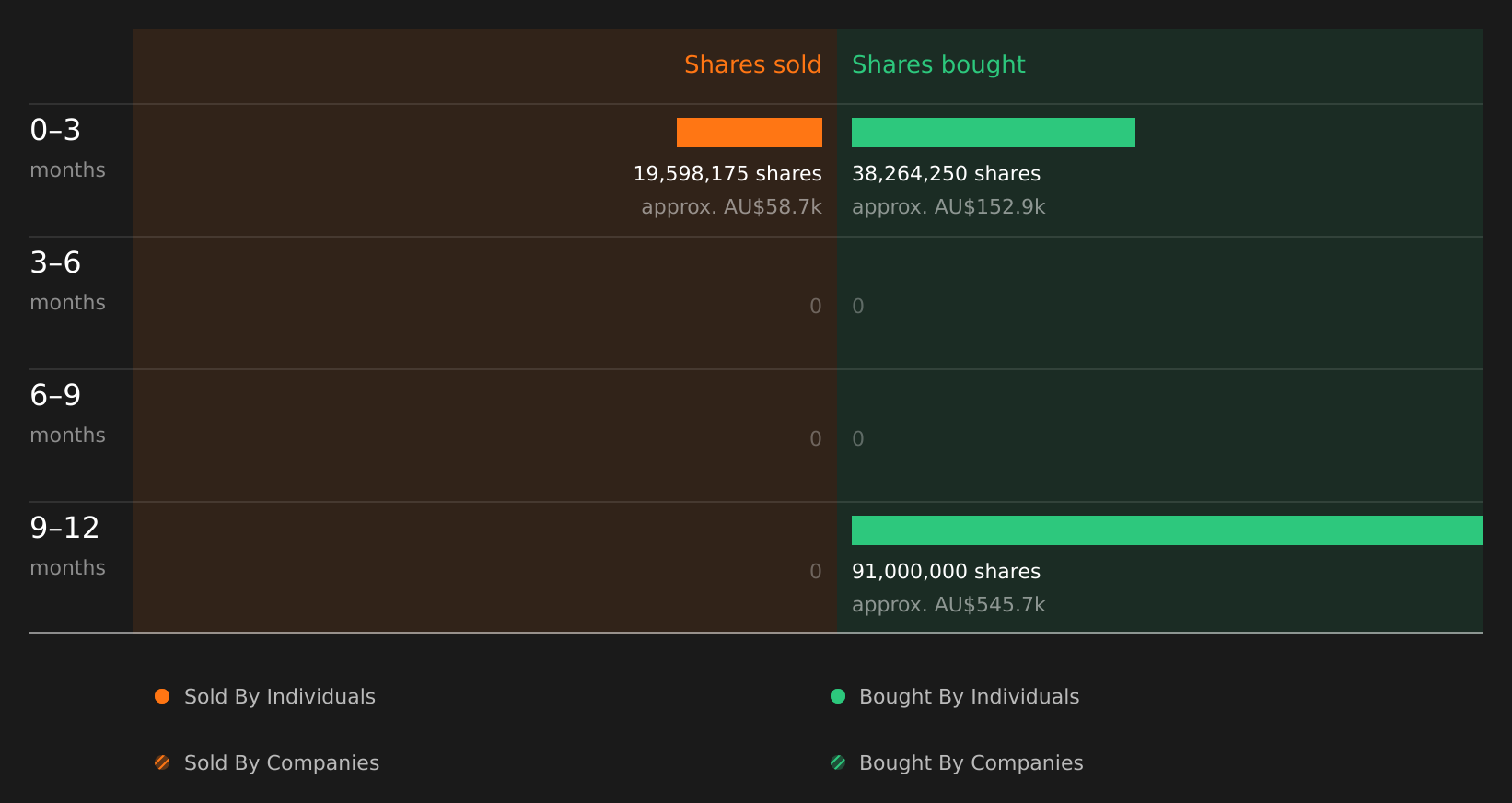 insider-trading-volume