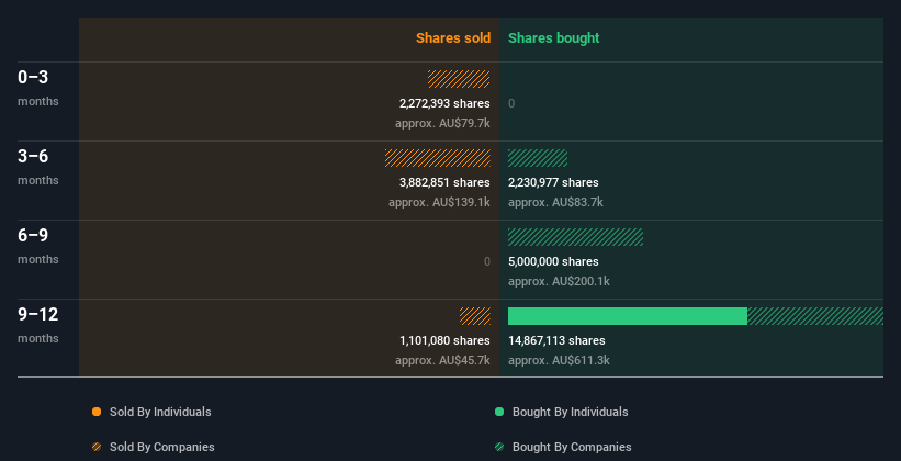 insider-trading-volume