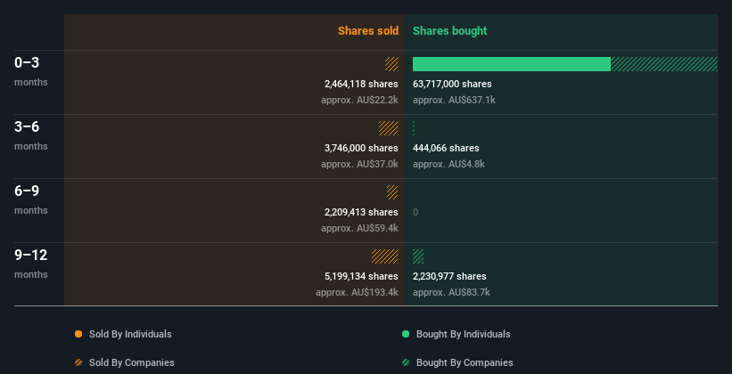 insider-trading-volume