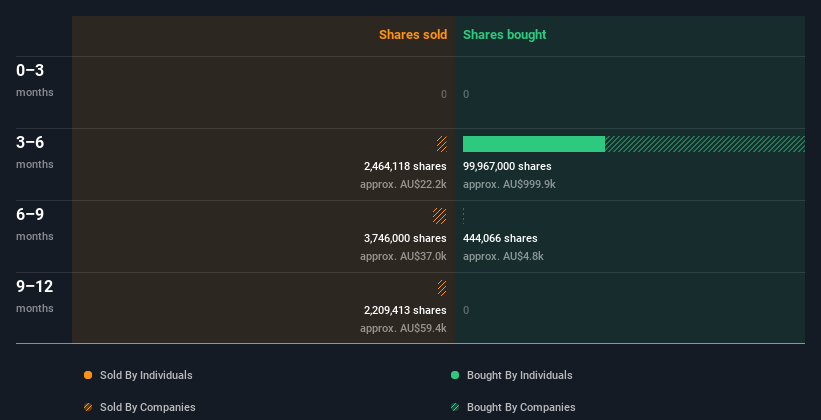 insider-trading-volume