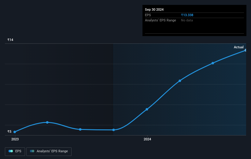 earnings-per-share-growth