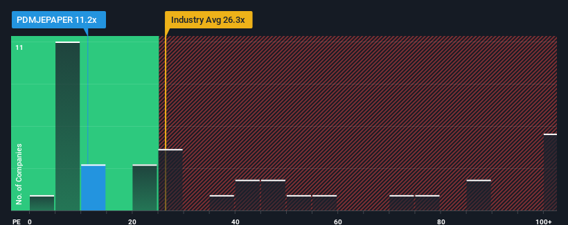 pe-multiple-vs-industry