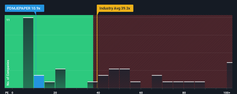 pe-multiple-vs-industry