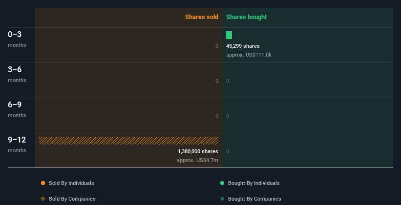 insider-trading-volume