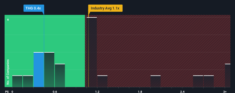 ps-multiple-vs-industry