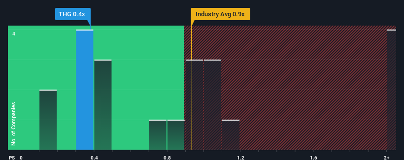 ps-multiple-vs-industry