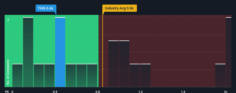 ps-multiple-vs-industry