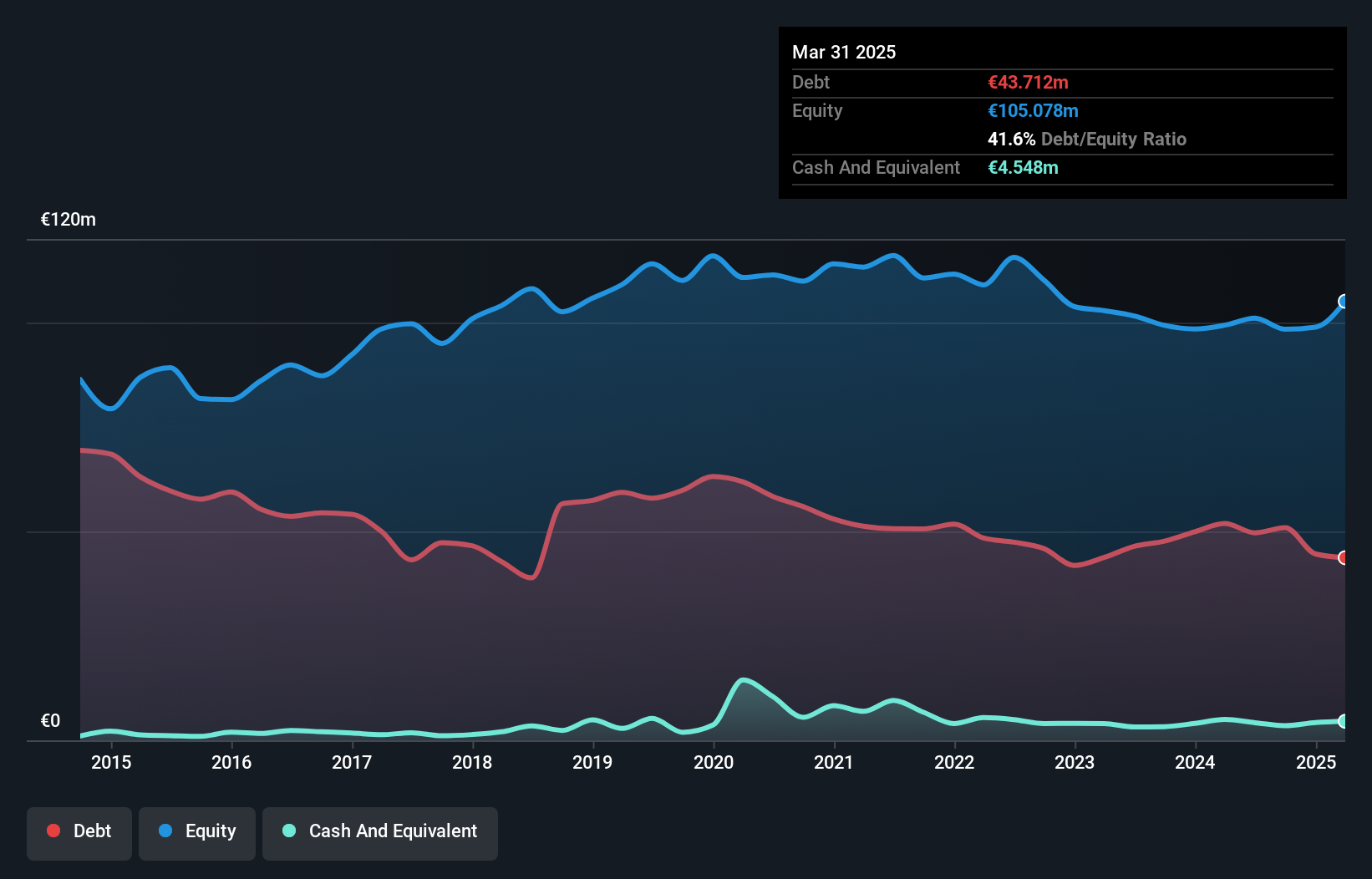 debt-equity-history-analysis