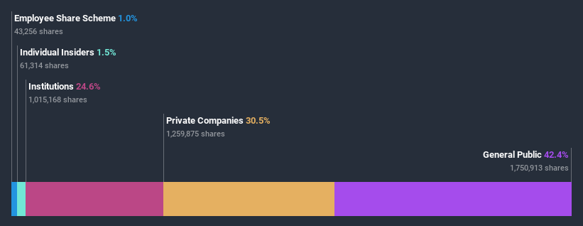 ownership-breakdown