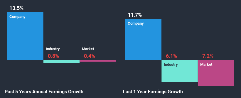 past-earnings-growth