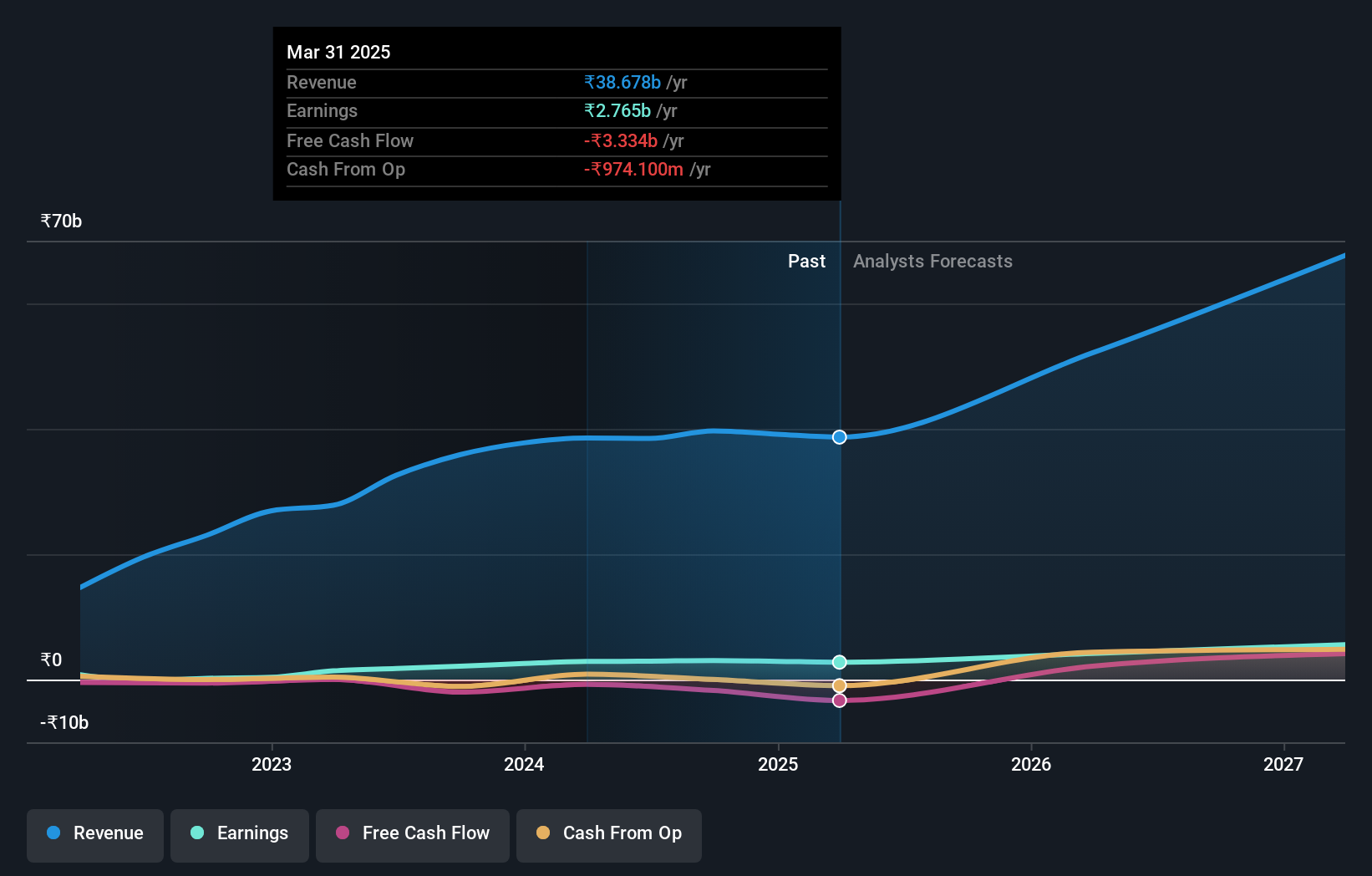earnings-and-revenue-growth