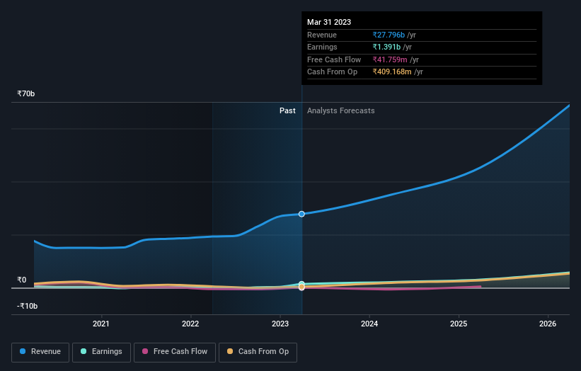 earnings-and-revenue-growth