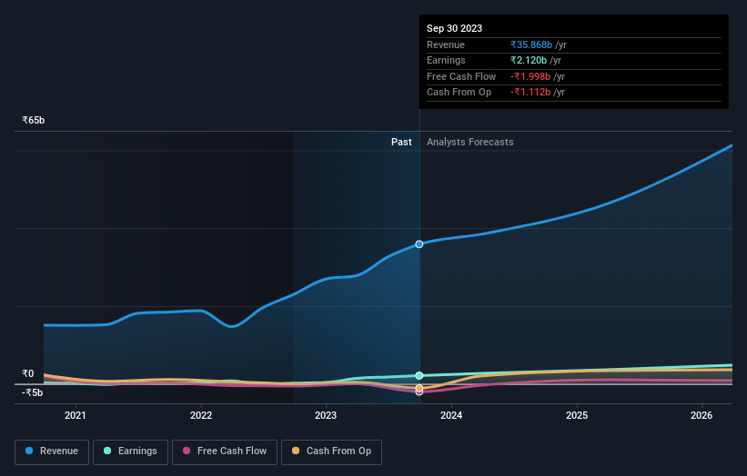 earnings-and-revenue-growth