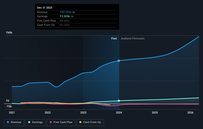 earnings-and-revenue-growth