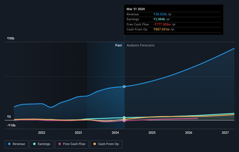 earnings-and-revenue-growth