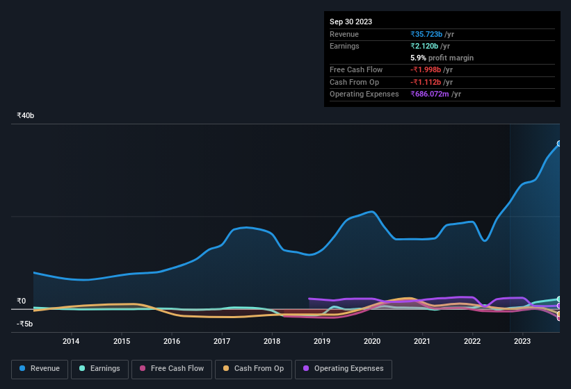 earnings-and-revenue-history