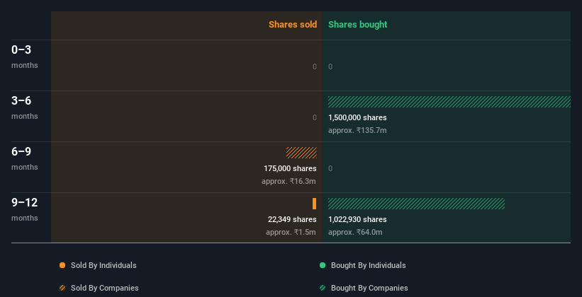 insider-trading-volume