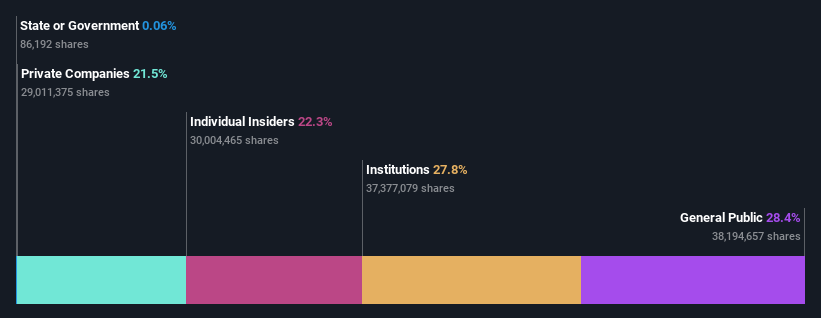 ownership-breakdown