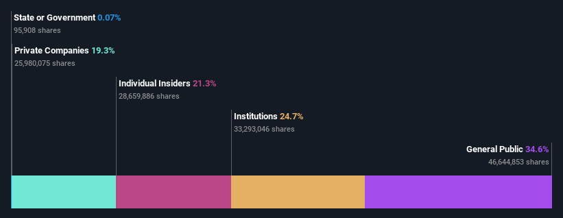 ownership-breakdown