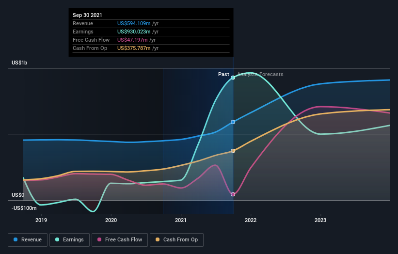 Why Danaos Corporation (NYSE:DAC) Could Be Worth Watching | Nasdaq