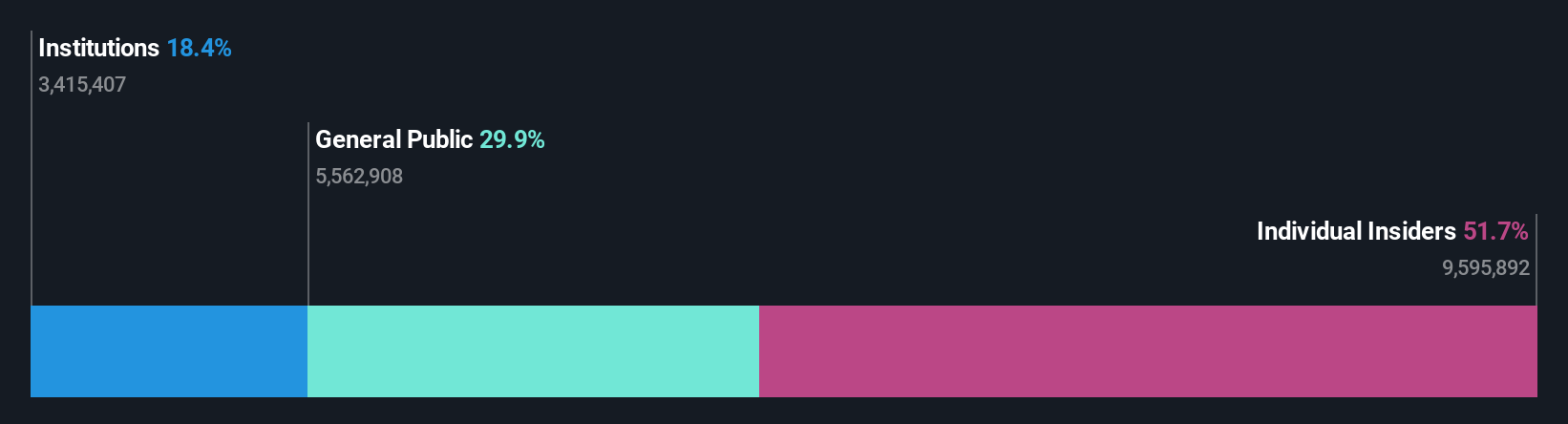 ownership-breakdown