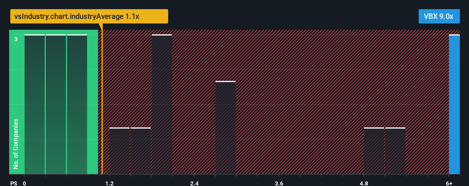 ps-multiple-vs-industry